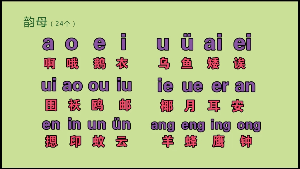 24个字母大小写读音图片