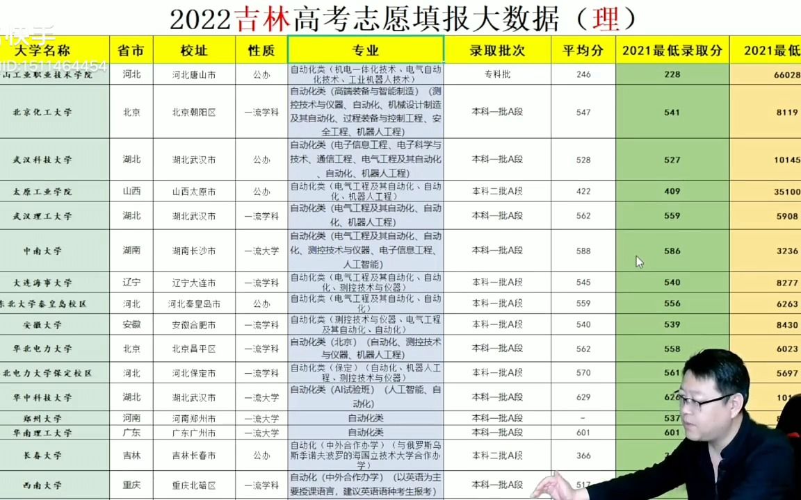 报考最强工具2022吉林高考大数据电子版哔哩哔哩bilibili