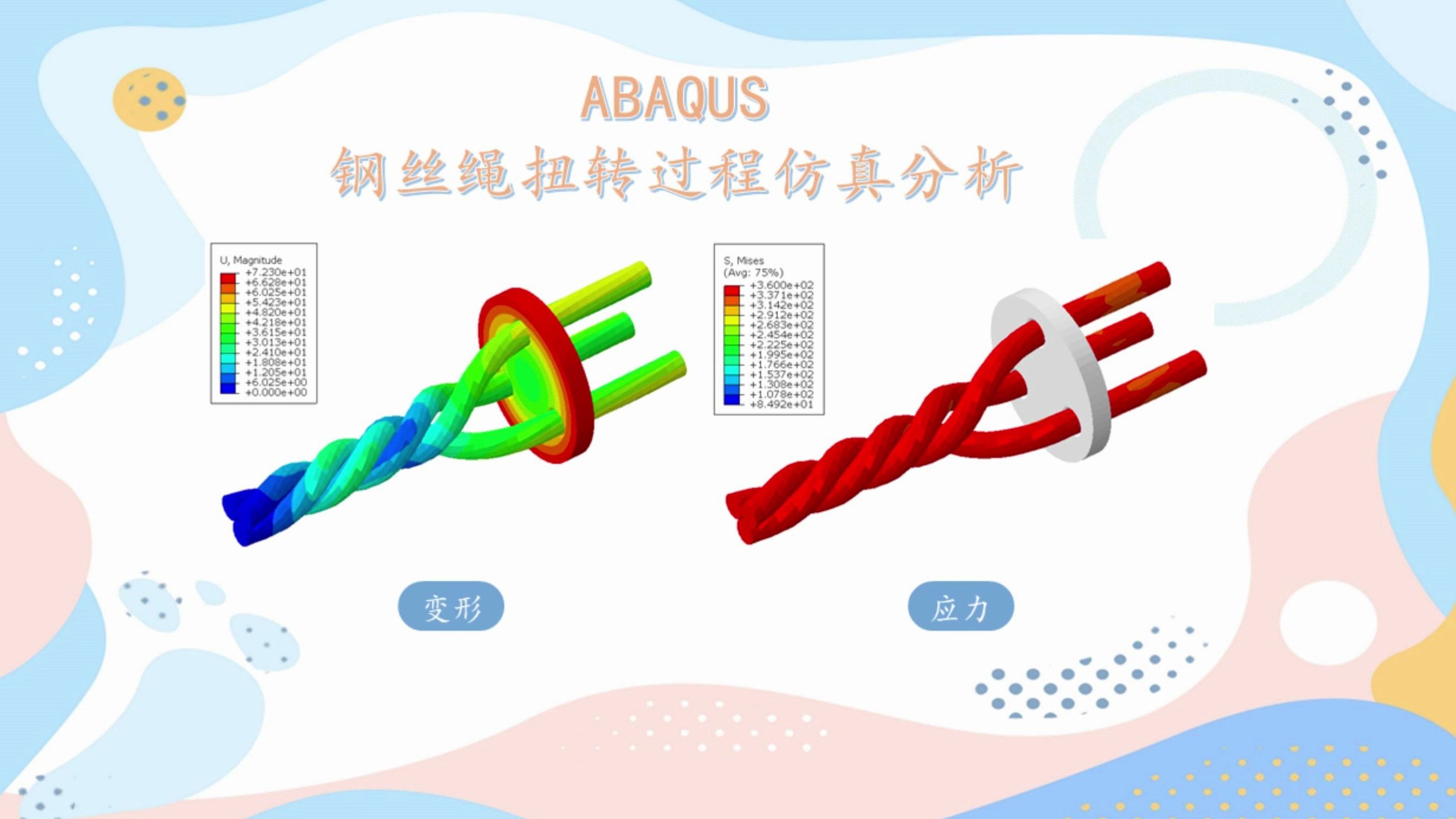 ABAQUS 钢丝绳扭转过程仿真分析哔哩哔哩bilibili