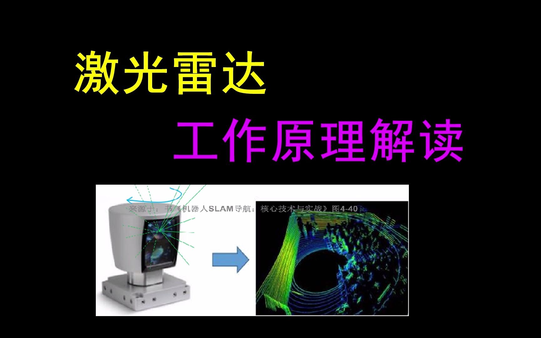 [图]激光雷达工作原理解读