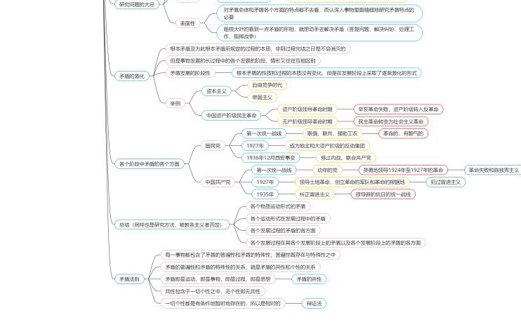 《实践论》与《矛盾论》思维导图哔哩哔哩bilibili