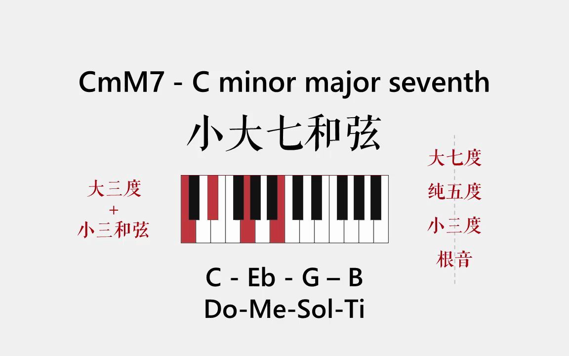 「乐理」傻瓜式记和弦-小大七和弦cmm7(可闭眼听)