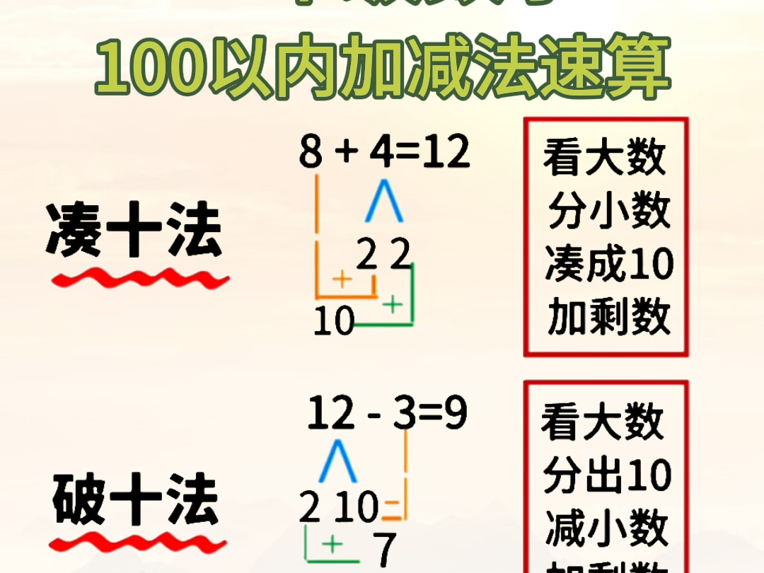 一年级凑十法破十法速算技巧哔哩哔哩bilibili