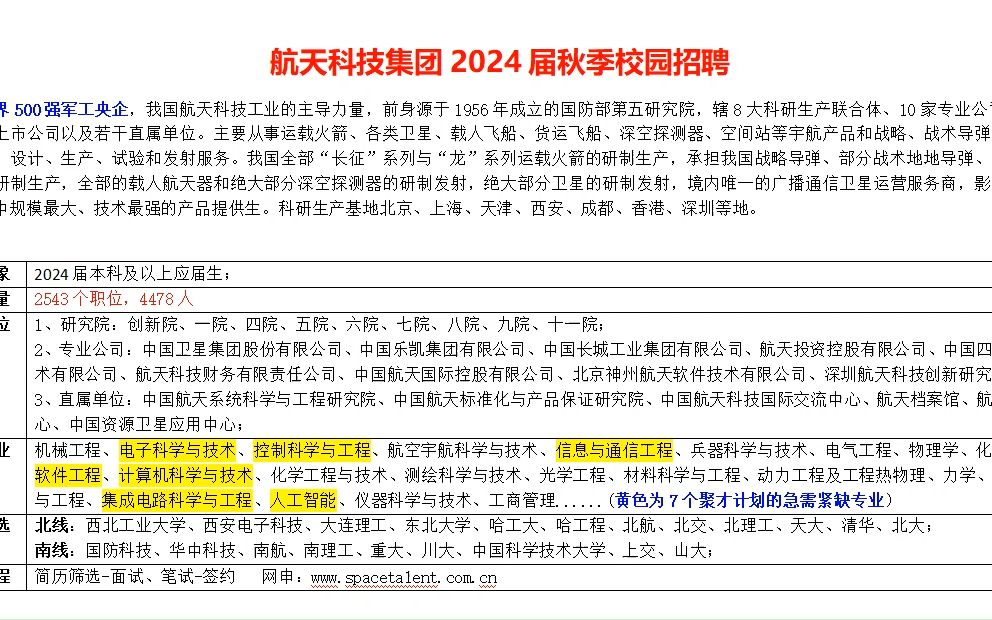 航天科技集团2024届秋季校园招聘哔哩哔哩bilibili