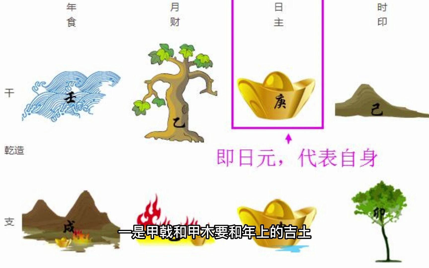 命理八字解析,易学文化哔哩哔哩bilibili