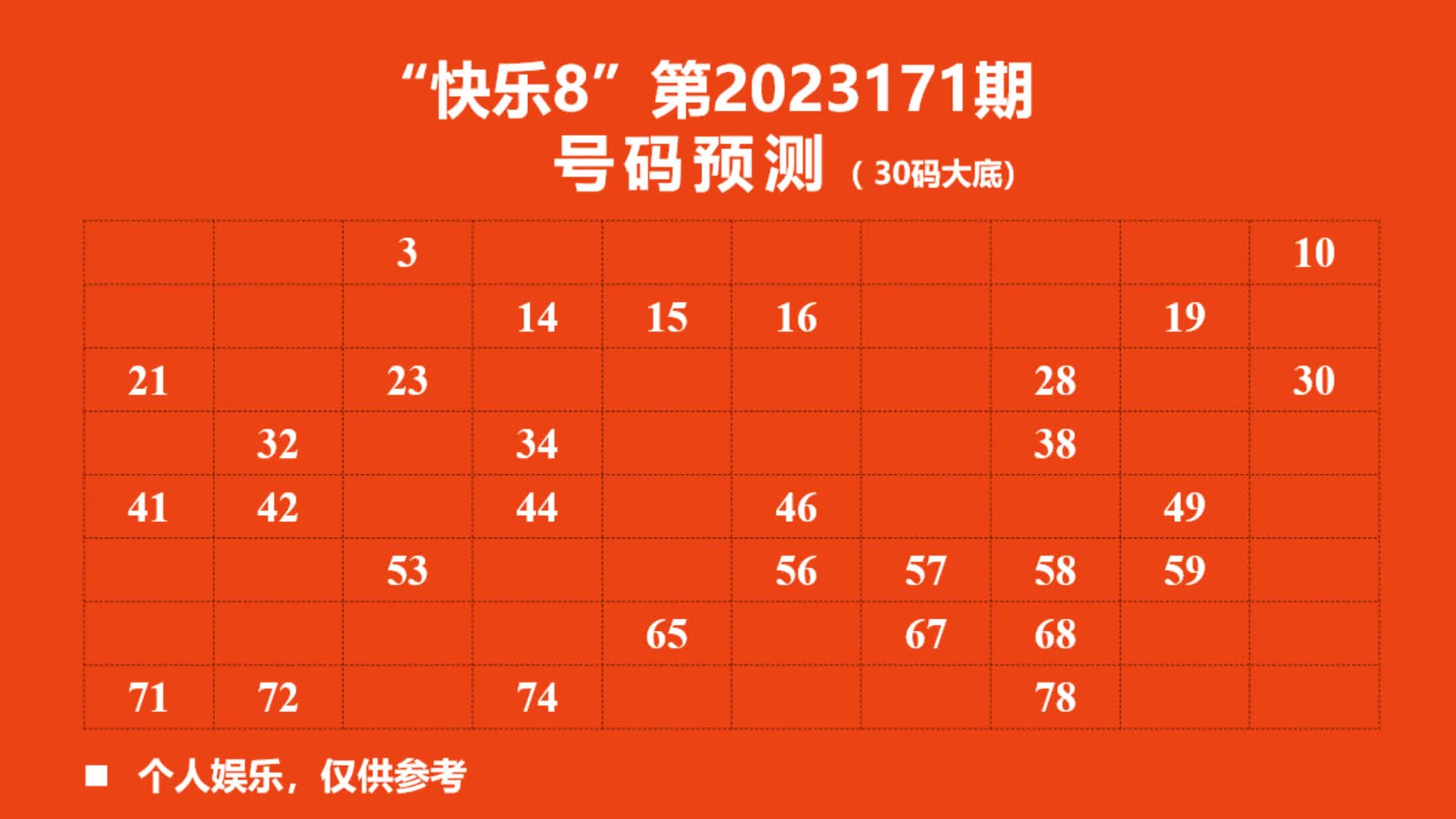 "快乐8"第171期号码预测,上期被杀号了