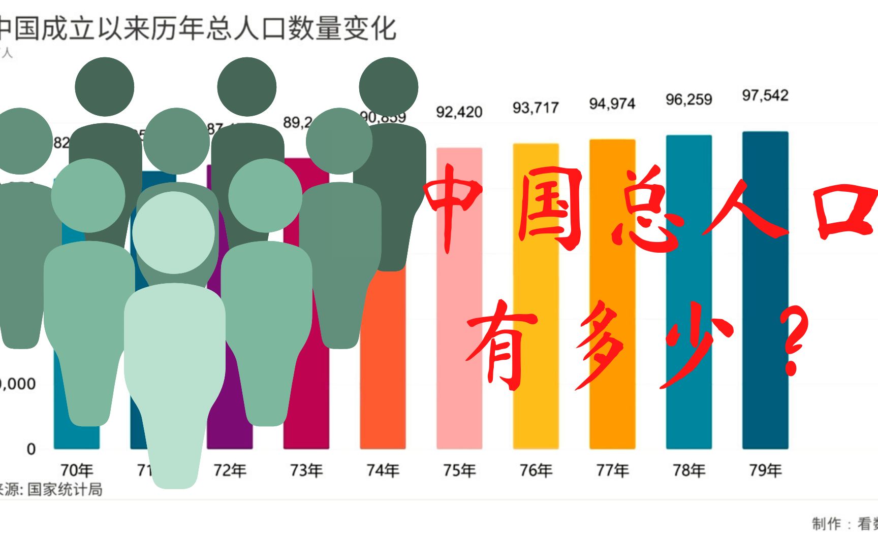 中国到底有多少人,带你看历年人口数量哔哩哔哩bilibili