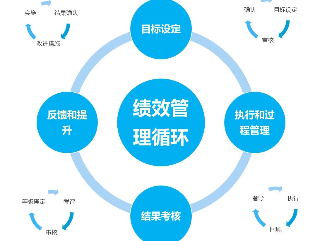 医院绩效考核系统源码,java版本,一键核算哔哩哔哩bilibili