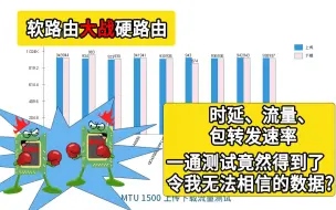 Скачать видео: 软路由大战硬路由，得到数据了我却彻底蒙了！谁到底是最强的？