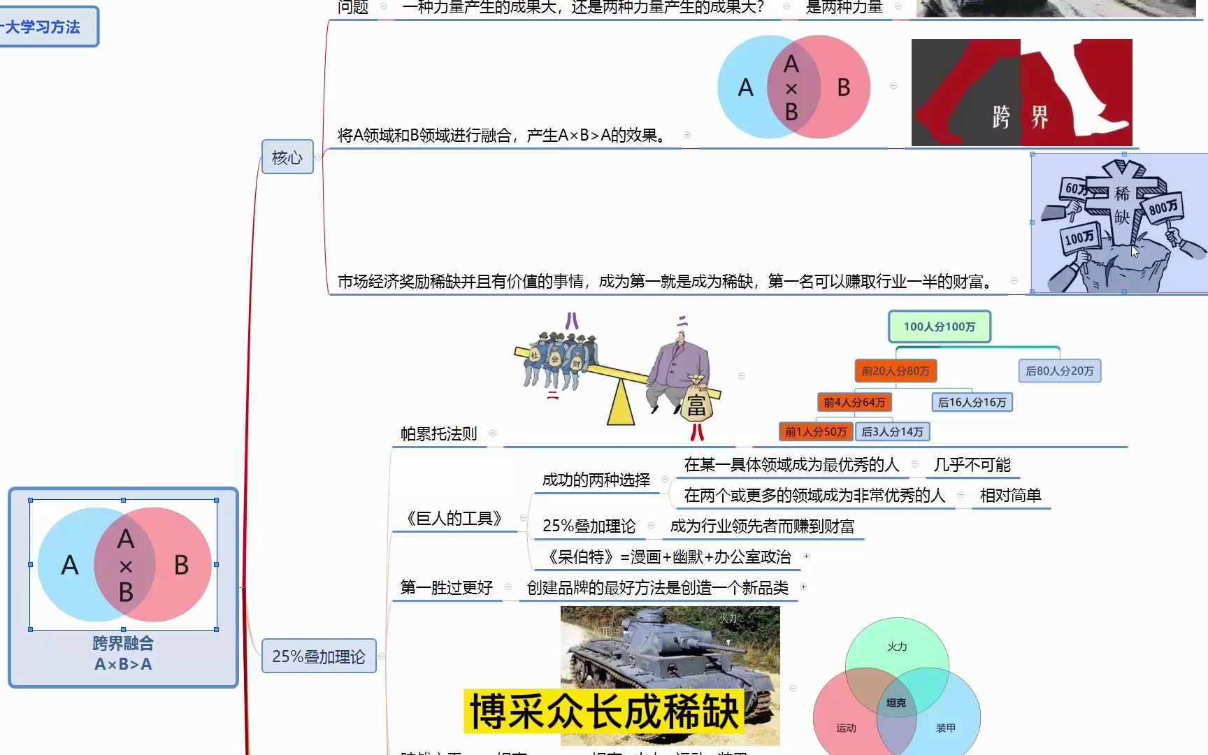 《世界十大学习方法》之诗句哔哩哔哩bilibili