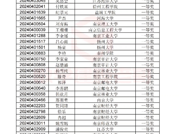 江苏省全国大学生数学竞赛获奖名单公布喽哔哩哔哩bilibili