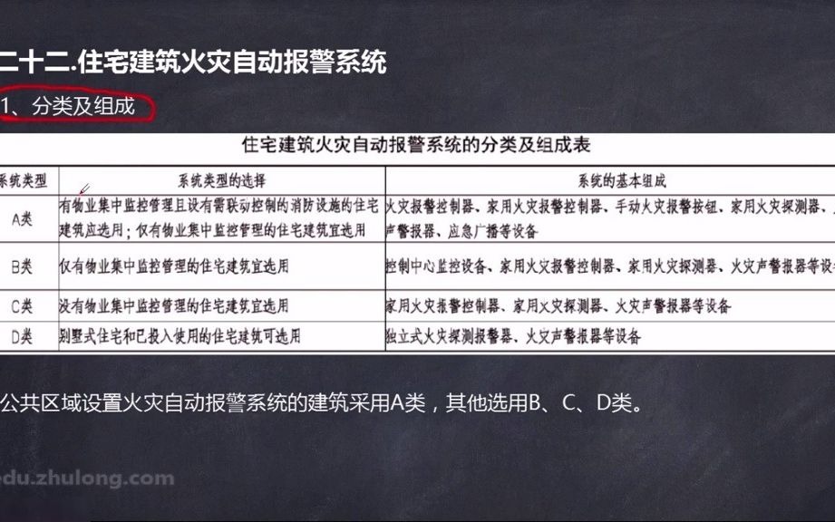 [图]31.31.住宅建筑火灾自动报警系统分类及组成