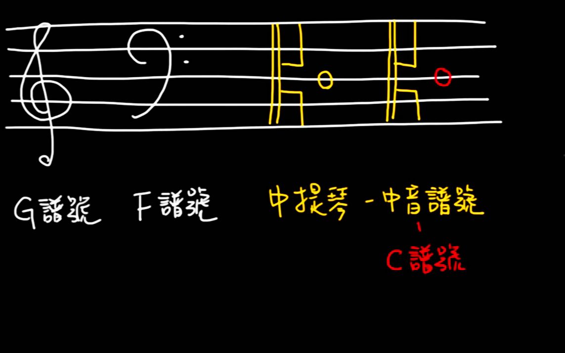 乐理ⷮŠ谱号与辅曾,认识谱号哔哩哔哩bilibili