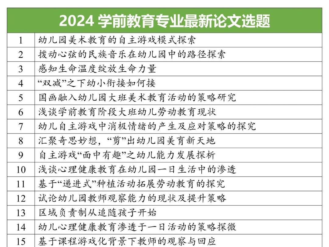 2024学前教育专业最新论文选题!哔哩哔哩bilibili