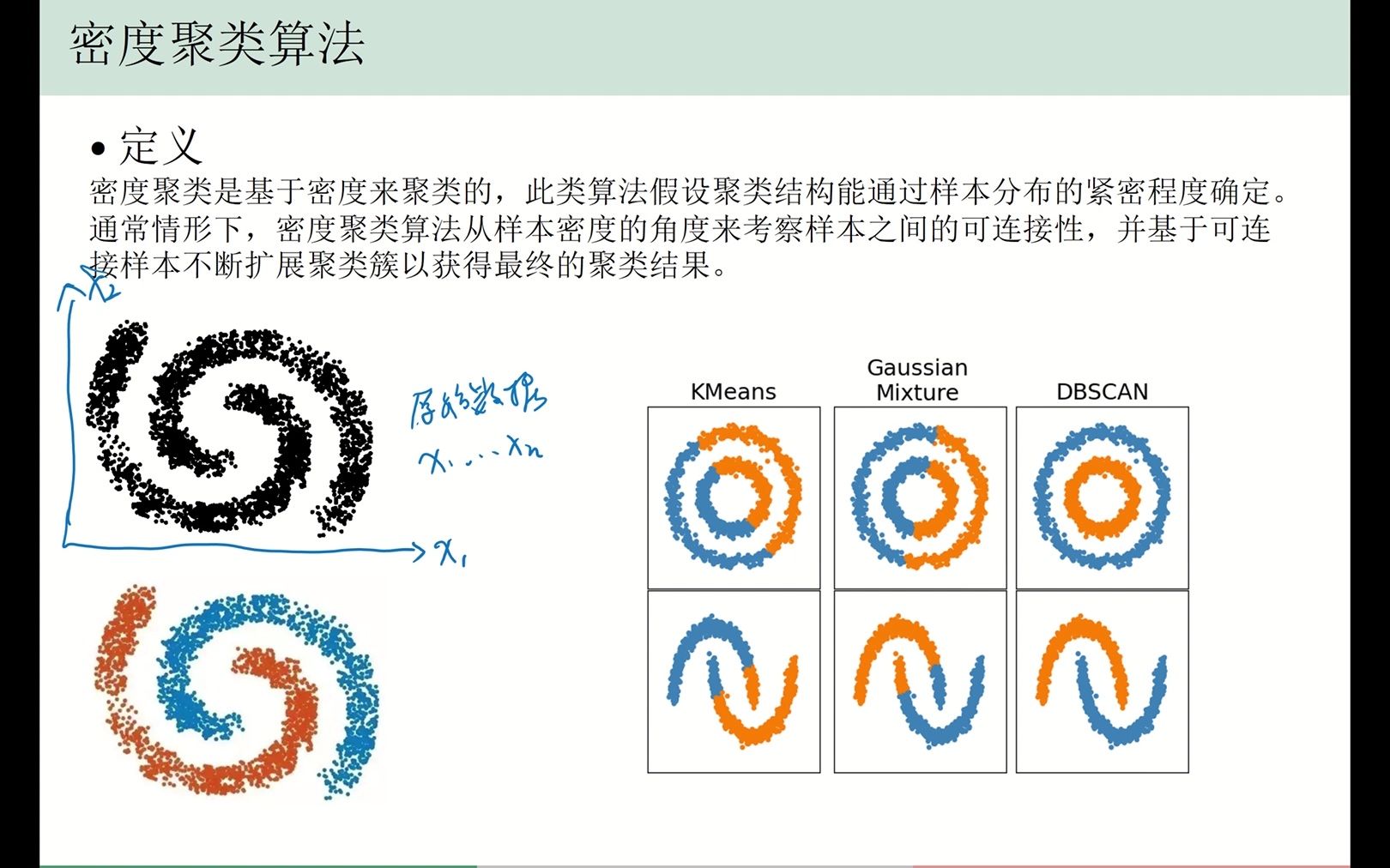 05 密度聚类算法哔哩哔哩bilibili