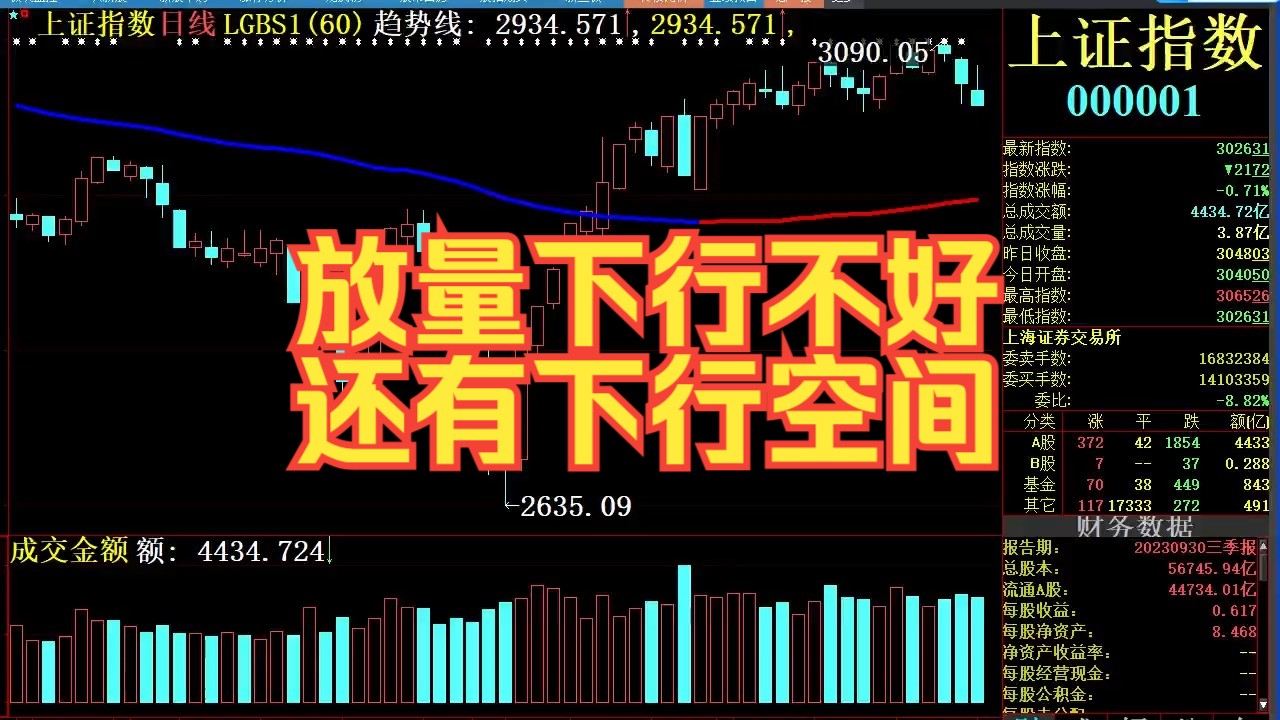 [图]2024-03-25A股行情 今日股市行情 今日股票行情 上证指数 深证成指 创业板指数 大盘走势 大盘行情 大盘指数 沪深A股行情 科创板50 炒股票