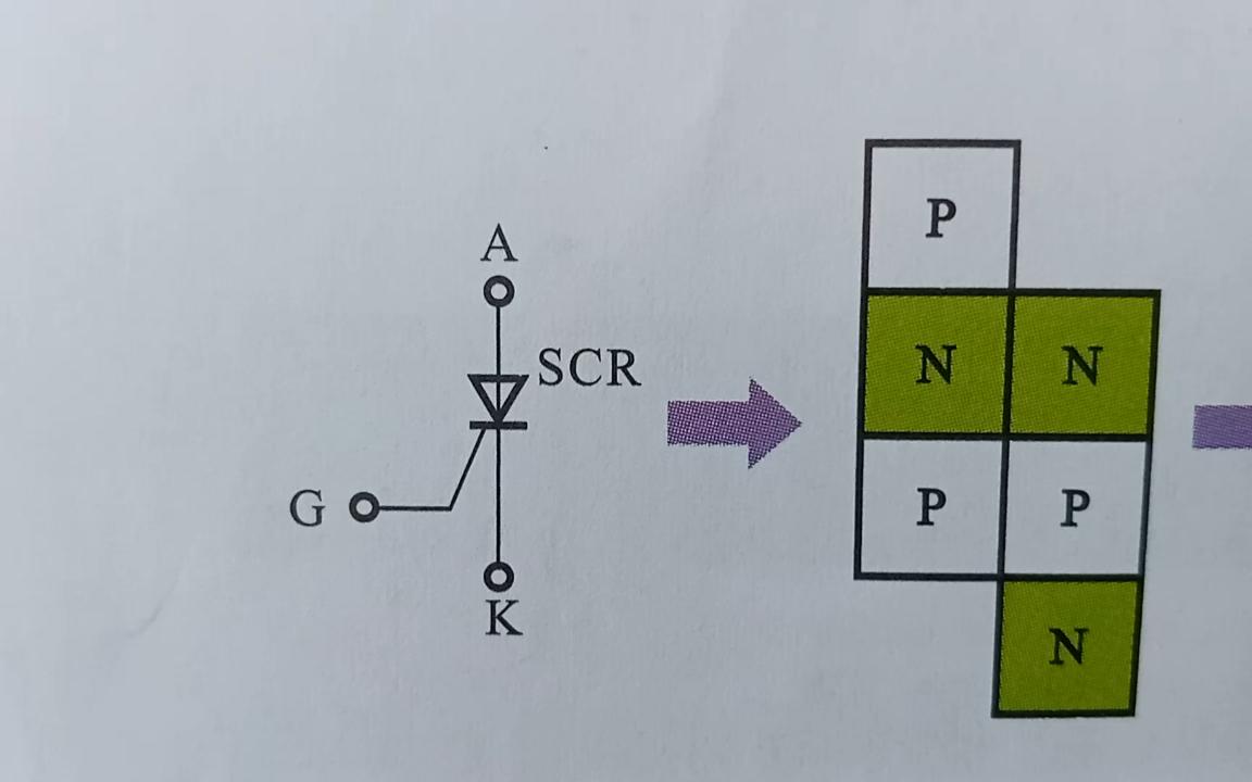 晶闸管的结构工作原理哔哩哔哩bilibili
