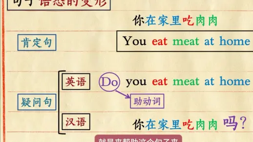 一个视频秒懂助动词_哔哩哔哩_bilibili