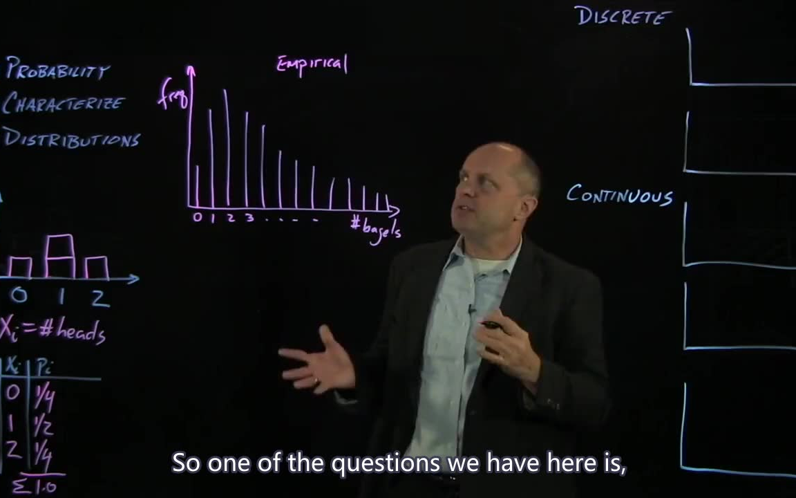 [图]M2U1【完整MIT公开课】供应链管理中的数据分析（edX）-Module2-Probability-Unit1