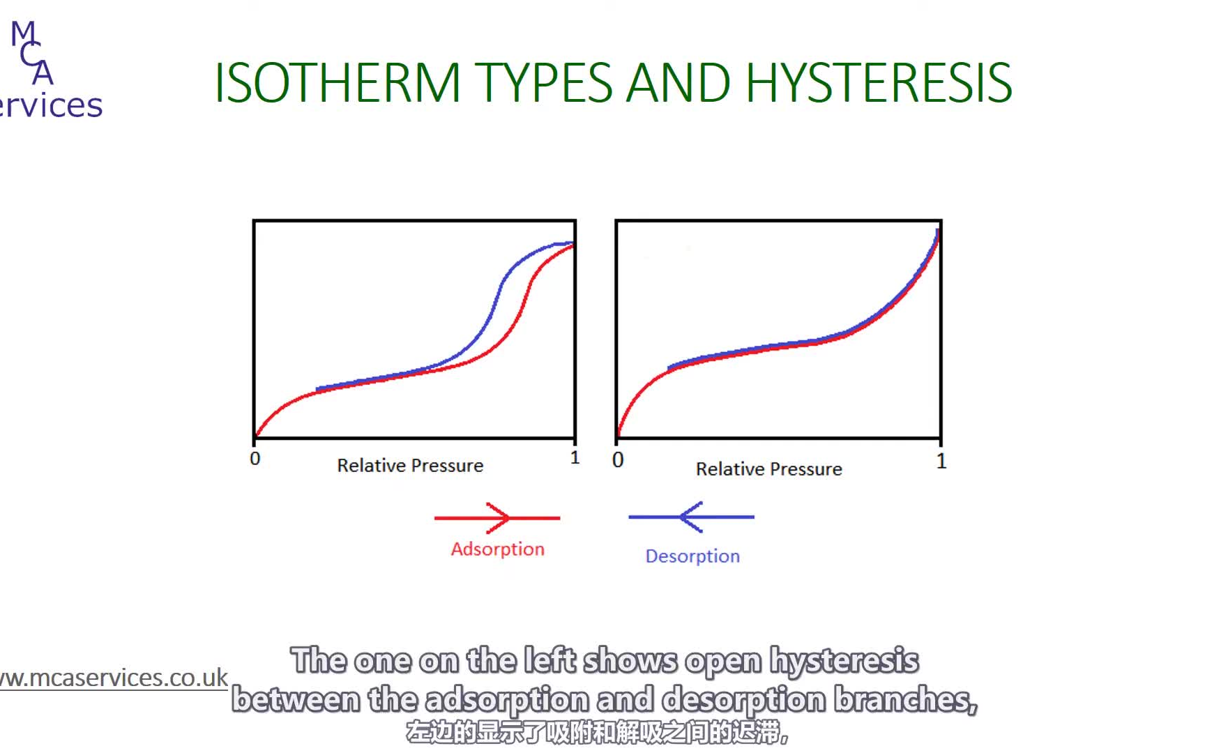 气体吸附解吸等温线滞后 the origin of hysteresis in gas adsorption  desorption isotherms哔哩哔哩bilibili