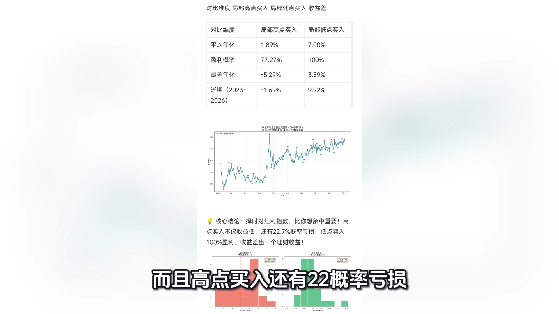 “别被红利指数骗了！20年回测告诉你：高点买入居然亏！”