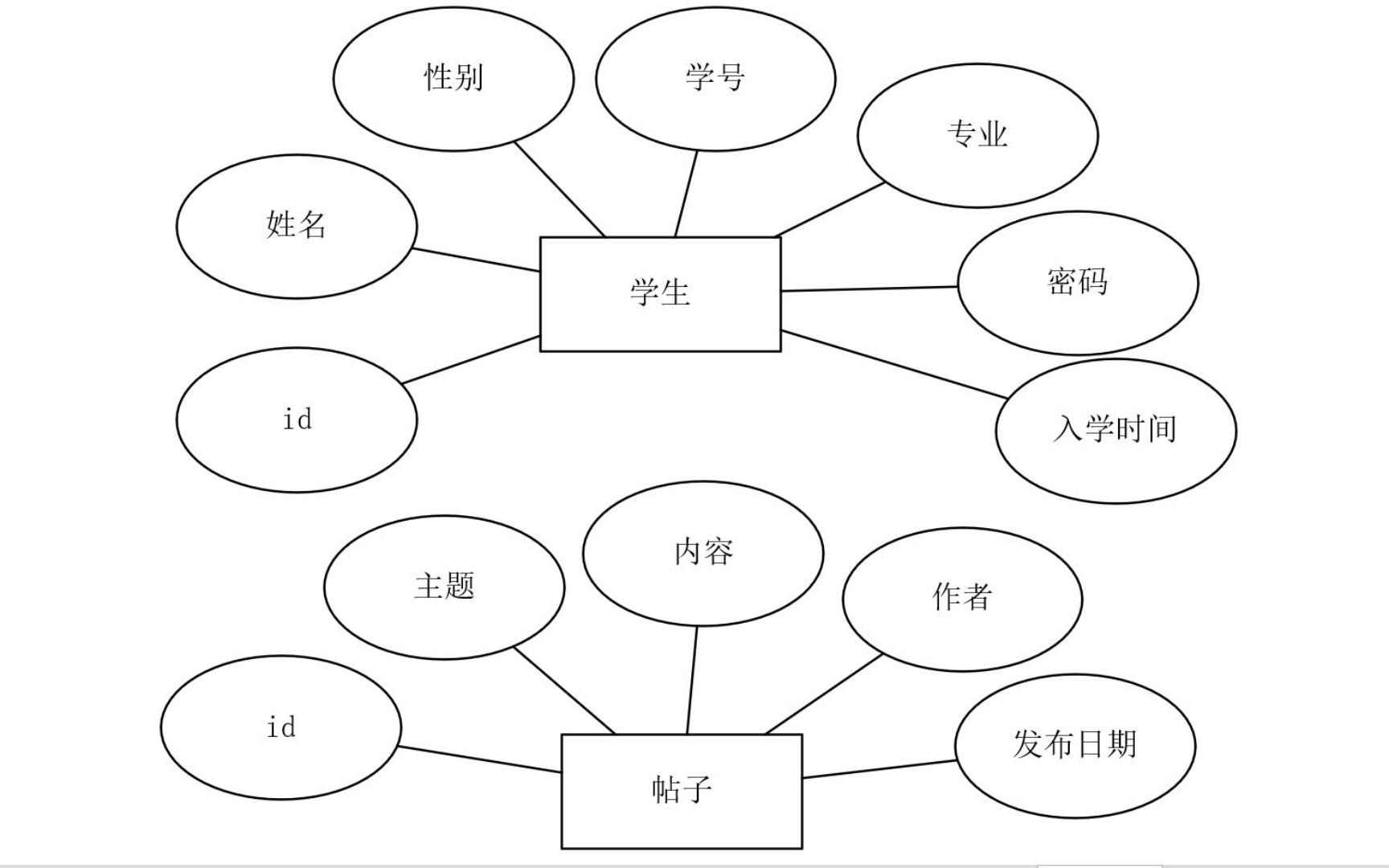 er图怎么画 步骤图片