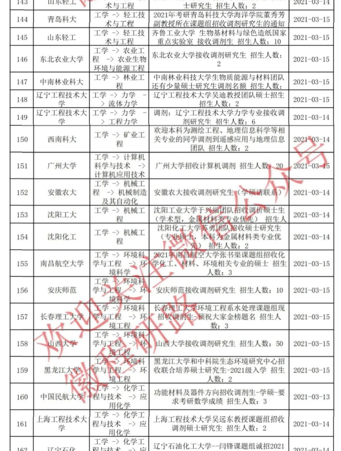 【2021调剂信息】最新调剂信息分享哔哩哔哩bilibili