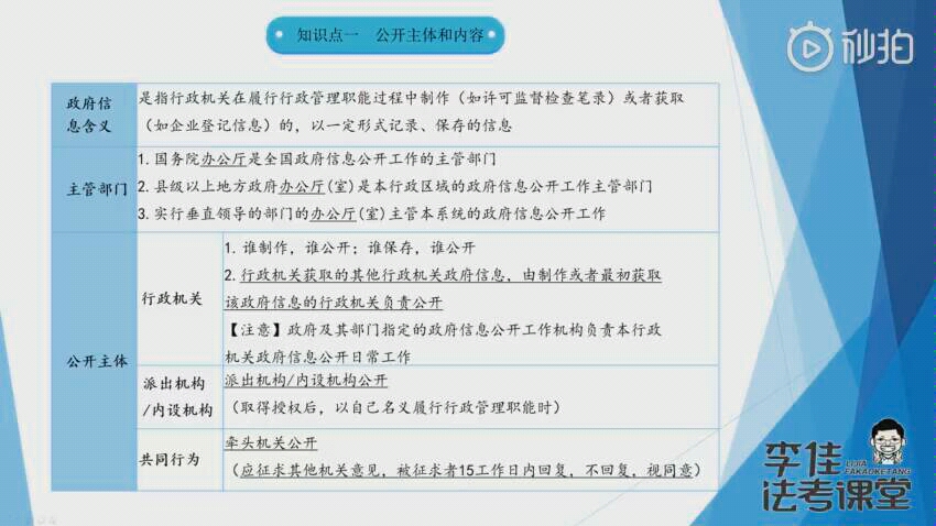 【法考李佳老师】法考行政法~新《政府信息公开条例》哔哩哔哩bilibili