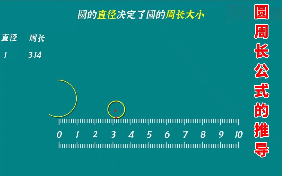 [图]“圆的周长公式”的推导，太形象了