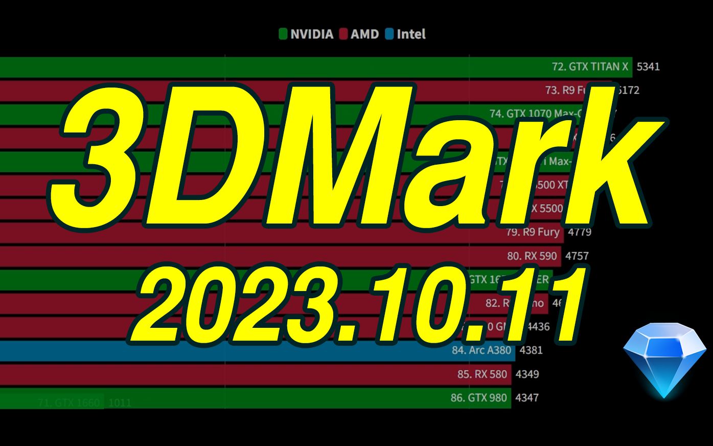 【10月】最新3DMark显卡跑分天梯榜 TimeSpy | 含7700xt 7800xt 7900GRE | 电脑+笔记本哔哩哔哩bilibili