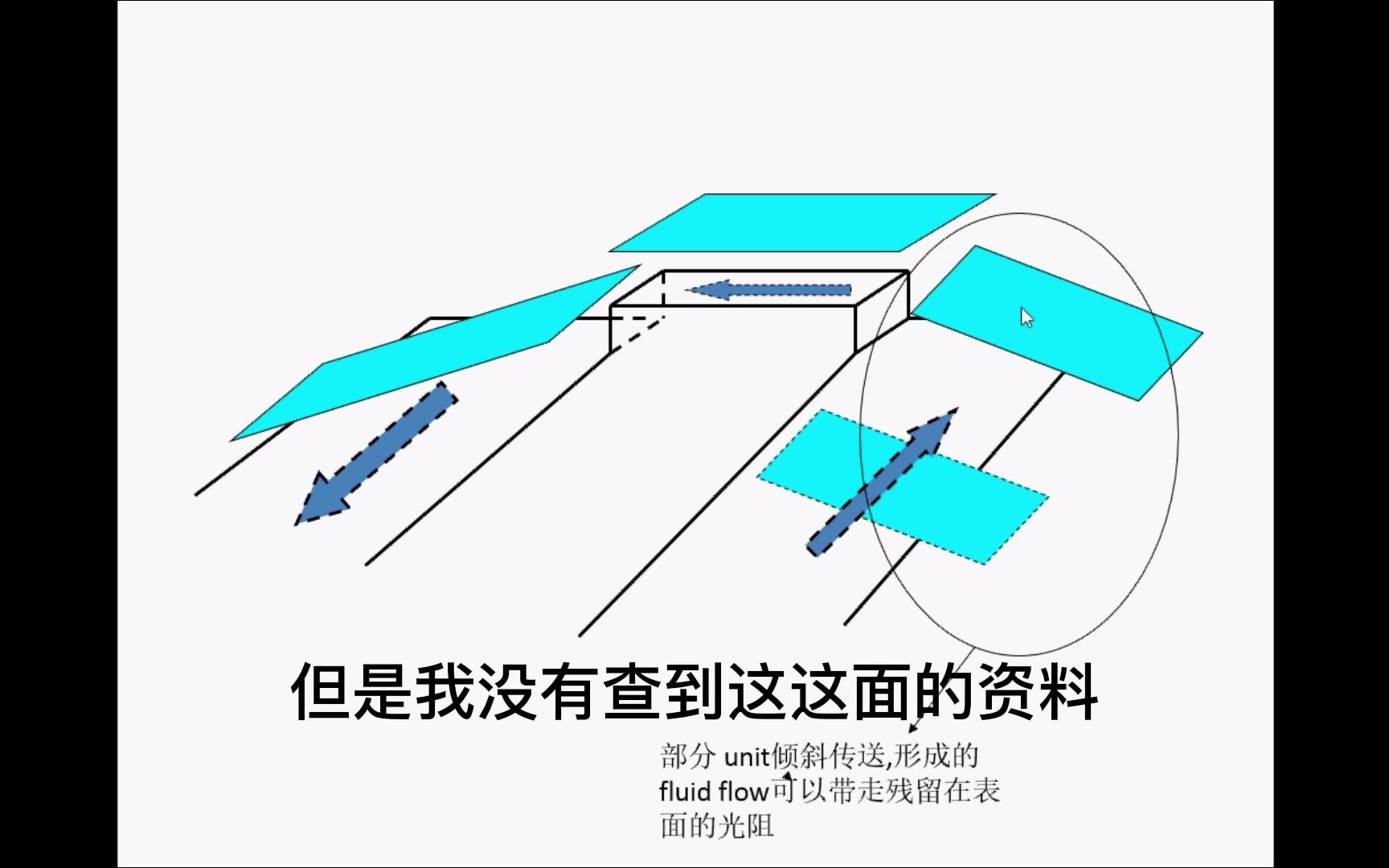 《TFTLCD原理与设计》STRIP哔哩哔哩bilibili