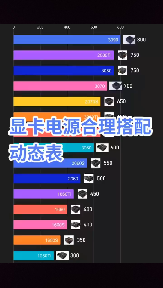 DIY组装电脑,电源与显卡的合理搭配(不含杂牌)哔哩哔哩bilibili