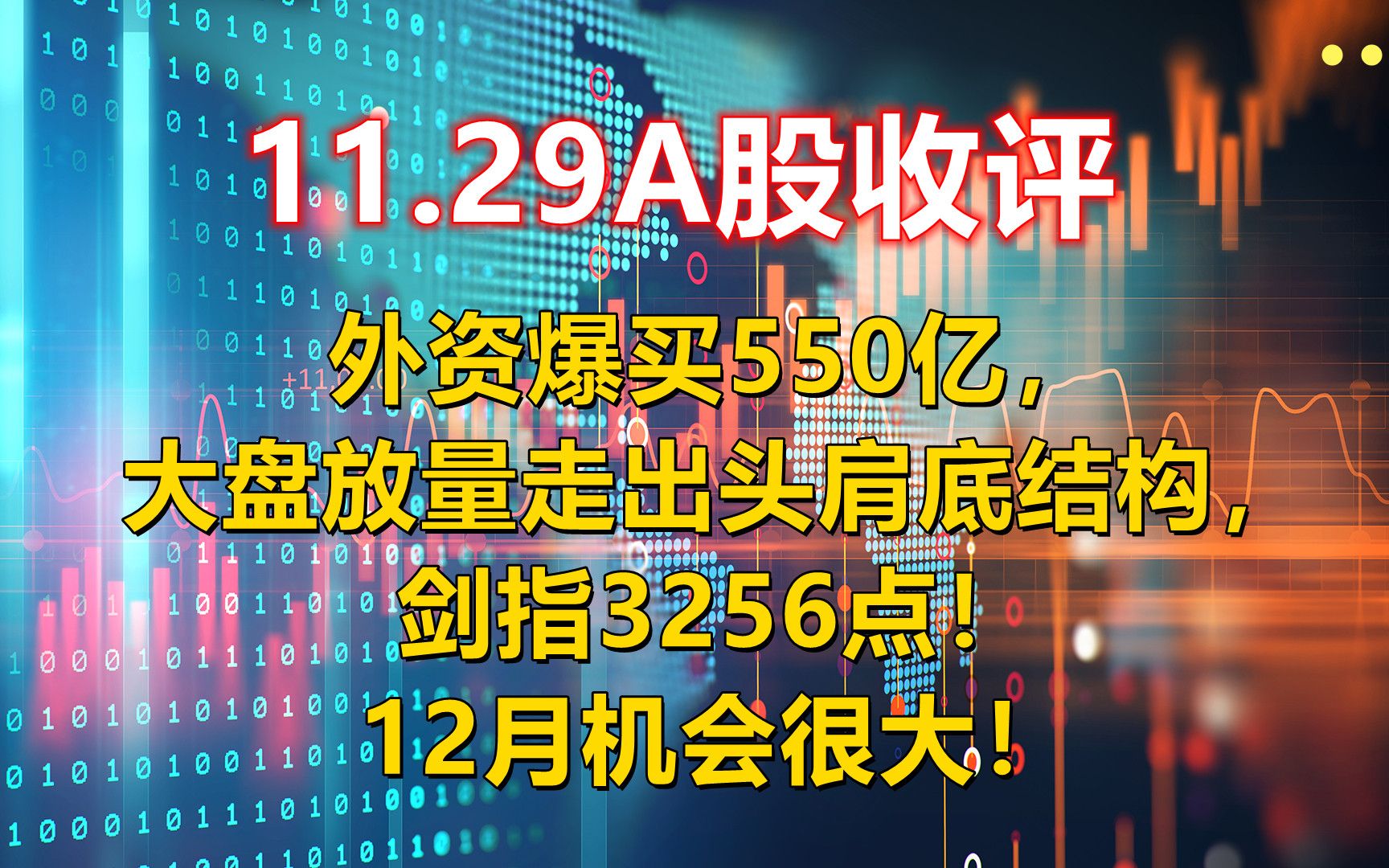 外资爆买550亿,大盘走出头肩底结构,剑指3256点!12月机会很大哔哩哔哩bilibili