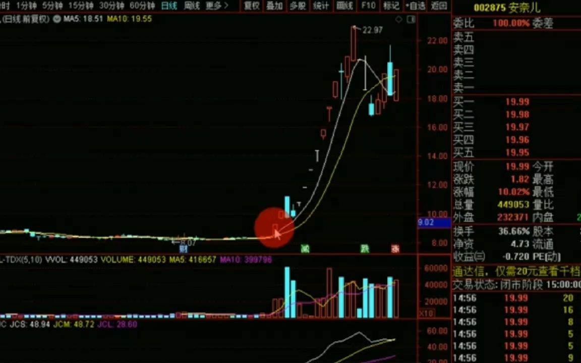 [图]游资大佬方新侠7866万再度吃药新华制药，A神出山1883万入阵广生堂！