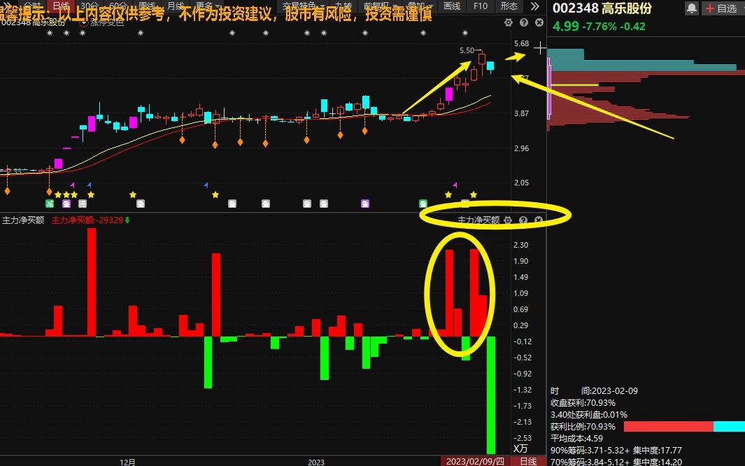 2.9 高乐股份:涨停板的秘诀悟透了!一旦掌握,轻松找到强势黑马股?哔哩哔哩bilibili