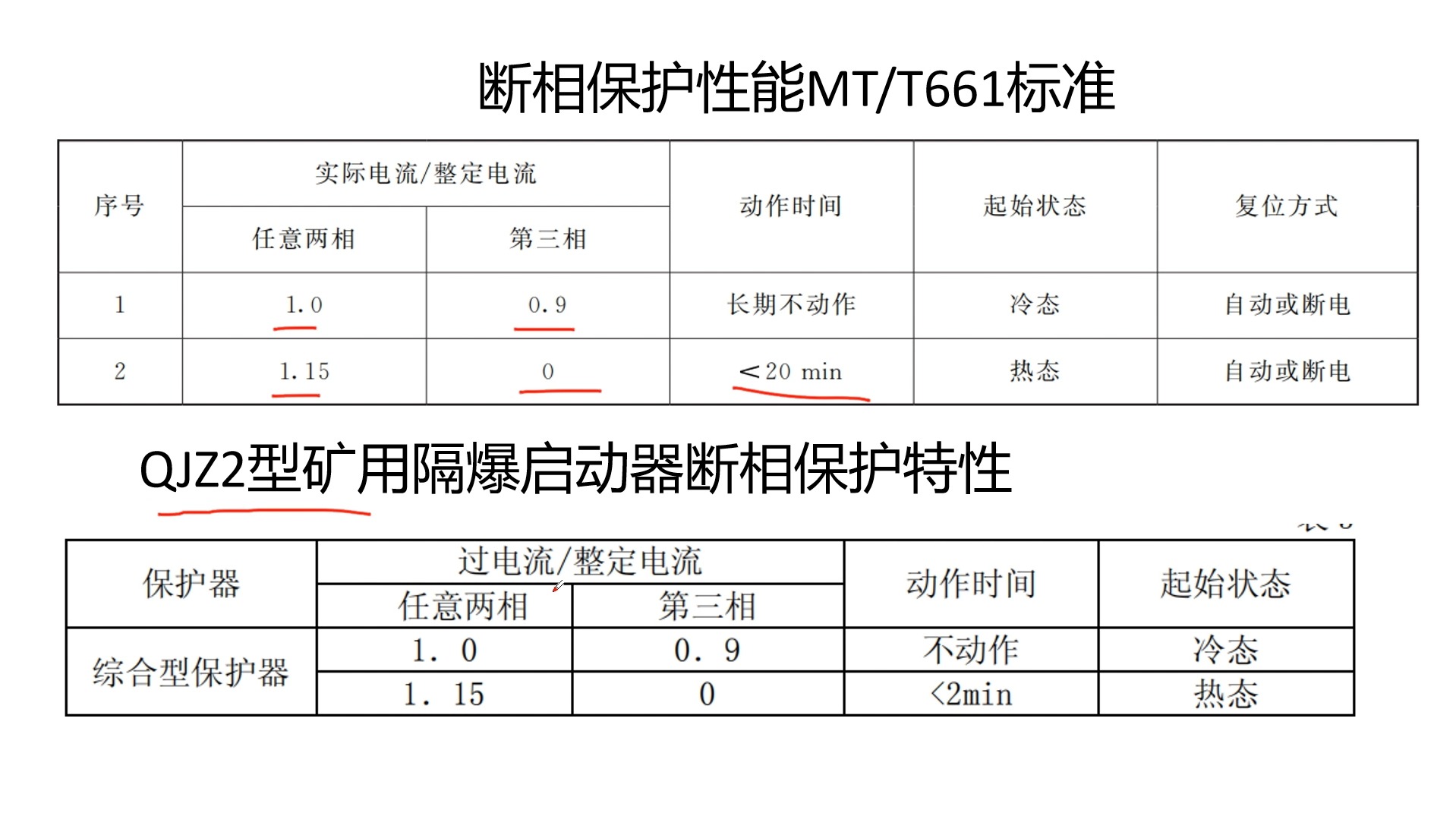 煤矿井下电器设备的电气保护哔哩哔哩bilibili