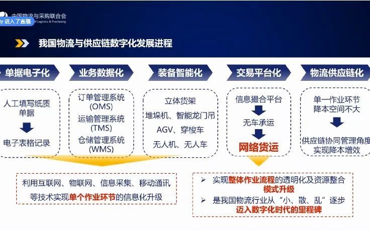 [图]制造企业物流与供应链的数字化转型_1