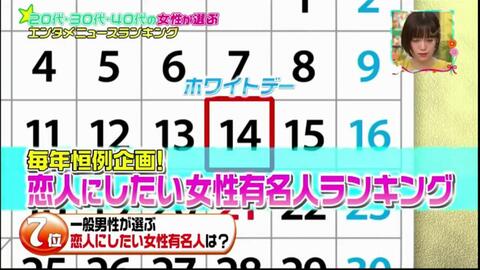 19 03 16 王様のブランチ 恋人にしたい女性 男性有名人ランキング発表 生肉 哔哩哔哩