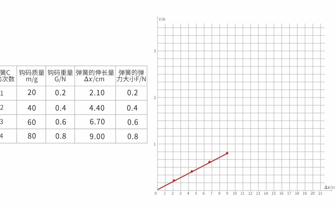 7.2胡克定律哔哩哔哩bilibili