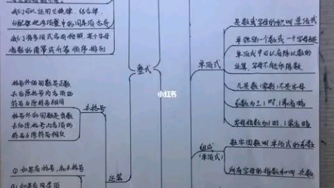 [图]七上数学思维导图知识分享