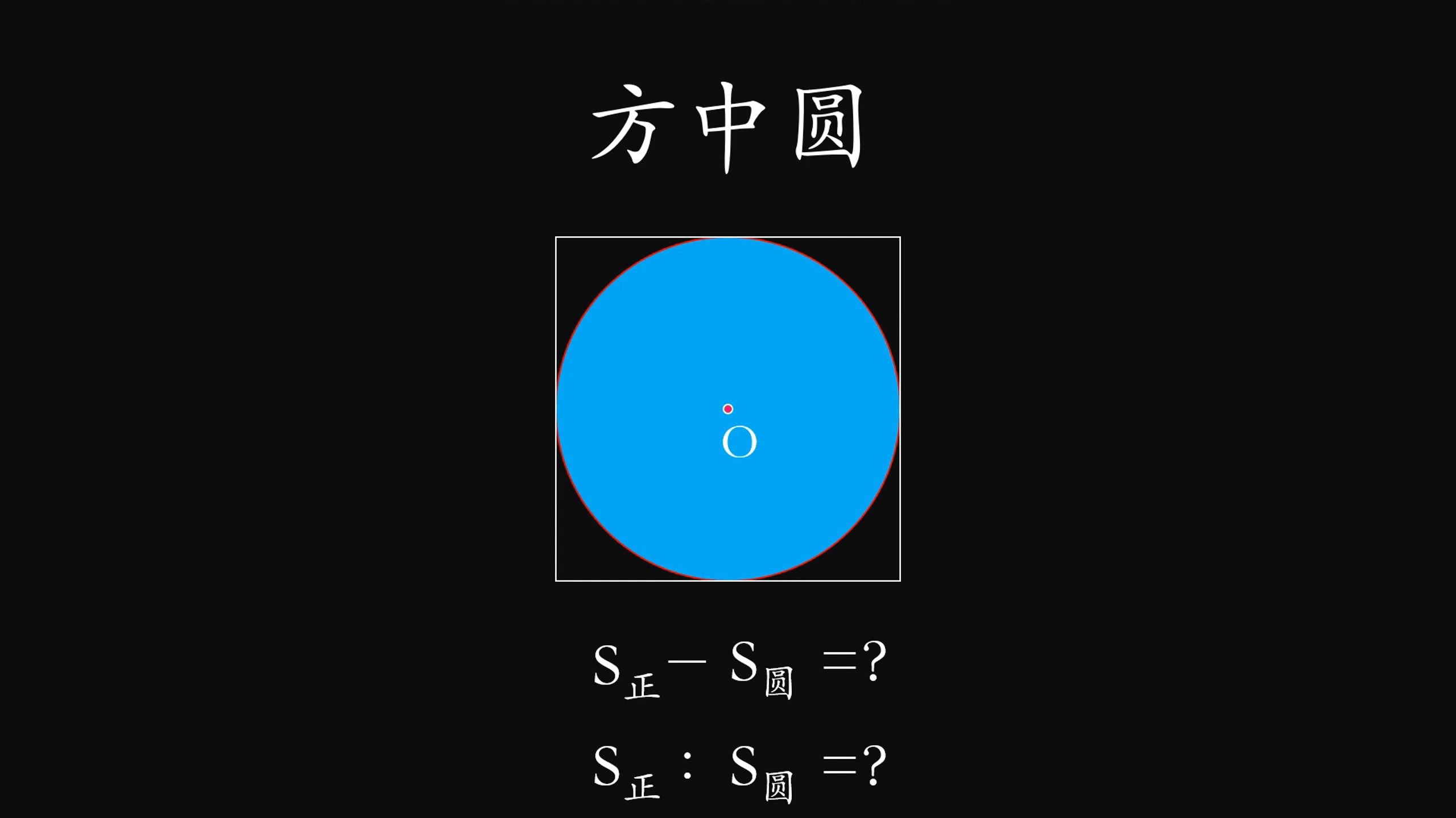 方中圆,面积之差,面积之比哔哩哔哩bilibili