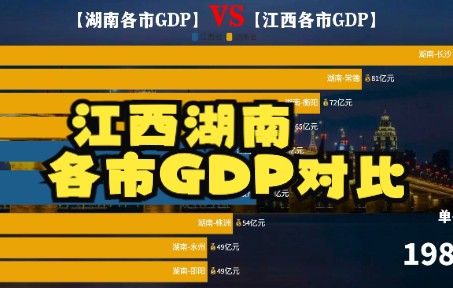 江西湖南各市GDP对比哔哩哔哩bilibili