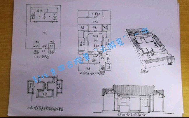 【每日一毁】带大家看一下!中国后来四合院的形式特征及内容!哔哩哔哩bilibili