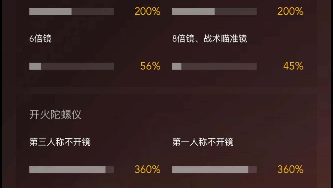 五指陀螺仪灵敏度 浅修改了一下 灵敏度码评论区自取