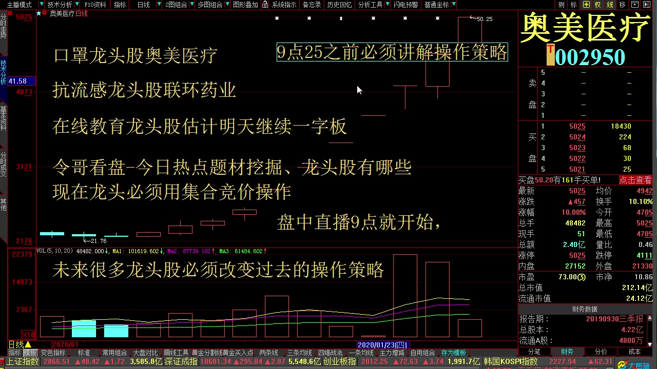 2020年2月6今日股市行情 口罩龙头股奥美医疗 妖股联环药业 在线教育龙头股哔哩哔哩bilibili