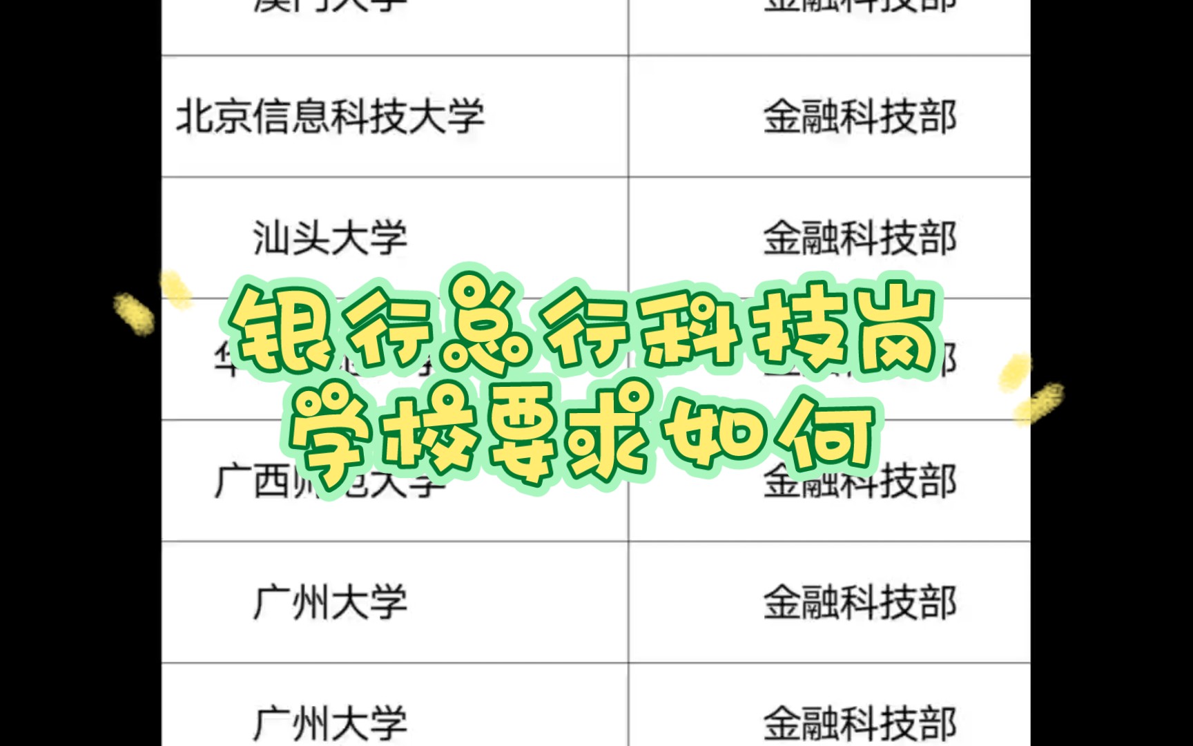 【最拒绝焦虑的一次】2024届广州银行总行录取名单学校情况分析哔哩哔哩bilibili