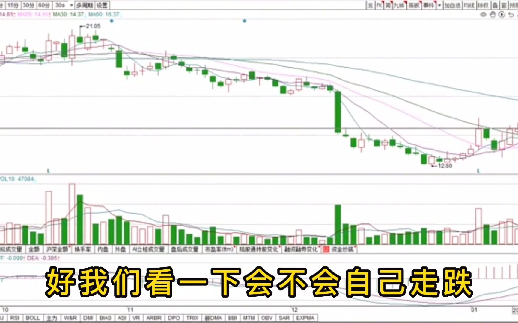 [图]股市中最笨的炒股方法：股市小资金真正做大的唯一方式，很简单却很赚钱！