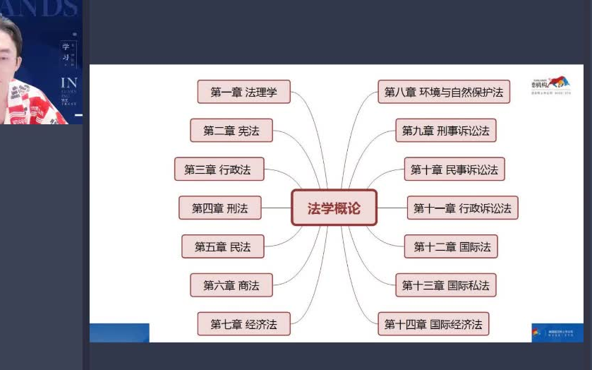 [图]自考法学概论00040【精讲串讲课件笔记密训】23年自考