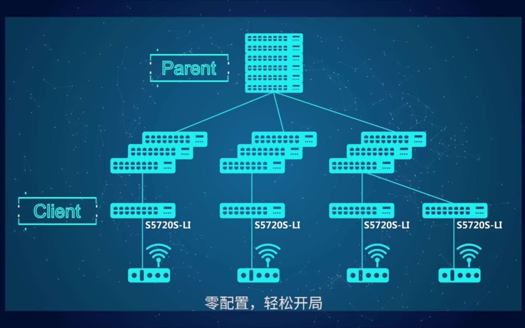 [图]华为S系列交换产品介绍