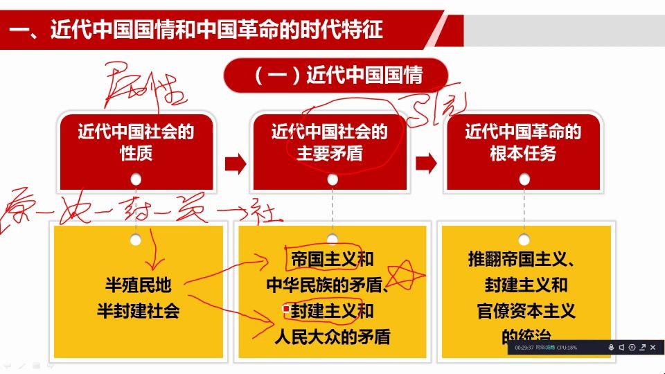 3-2近代中国国情
